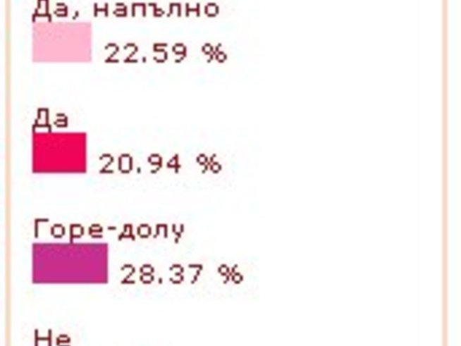 Снаха и свекърва