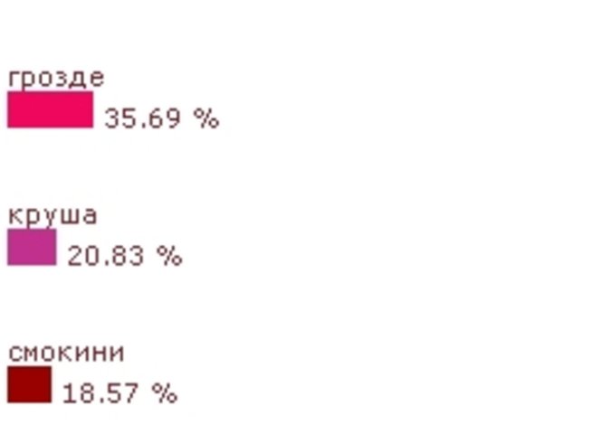 Гроздето е любимият ни есенен плод