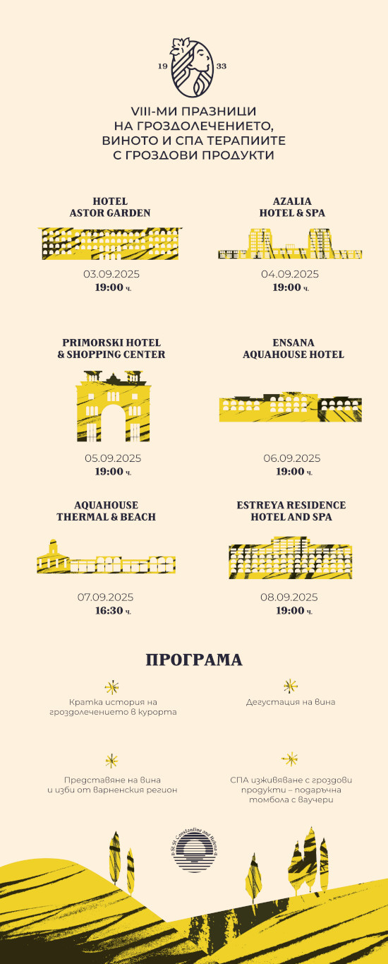 Гроздолечение