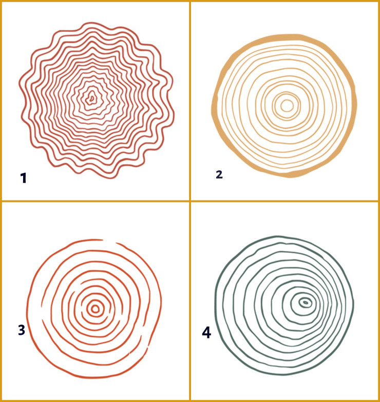 Circletest