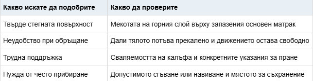 Таблица матраци